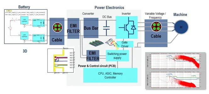 Controllo di trazione elettrico