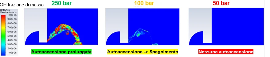 Autoaccensione dei gas di scarico dell'idrogeno