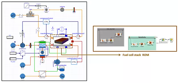 Gemelo digital de un sistema de célula de combustible