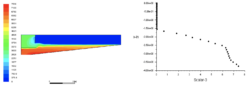 simulación numérica Análisis de sedimentación en un clarificador. CFD