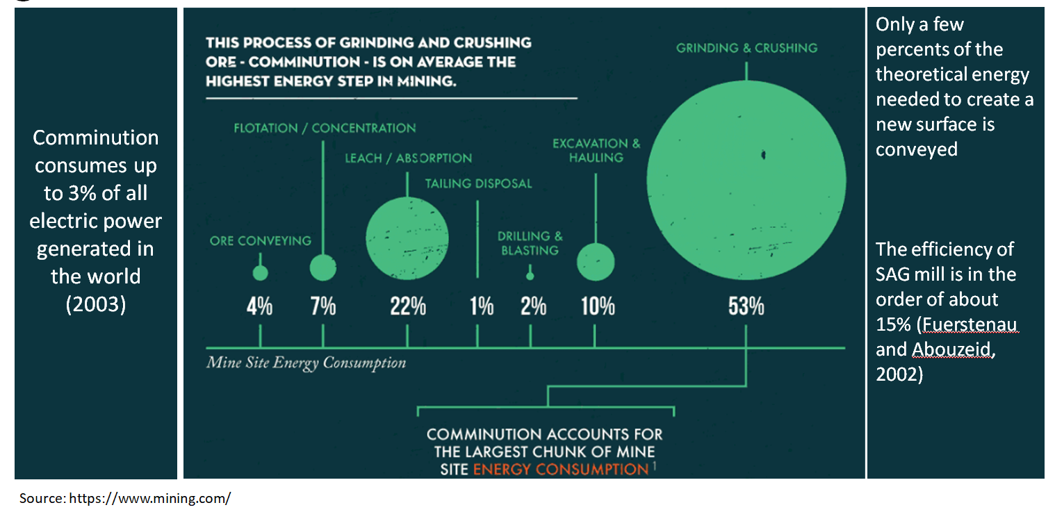 eficiência energética na mineração