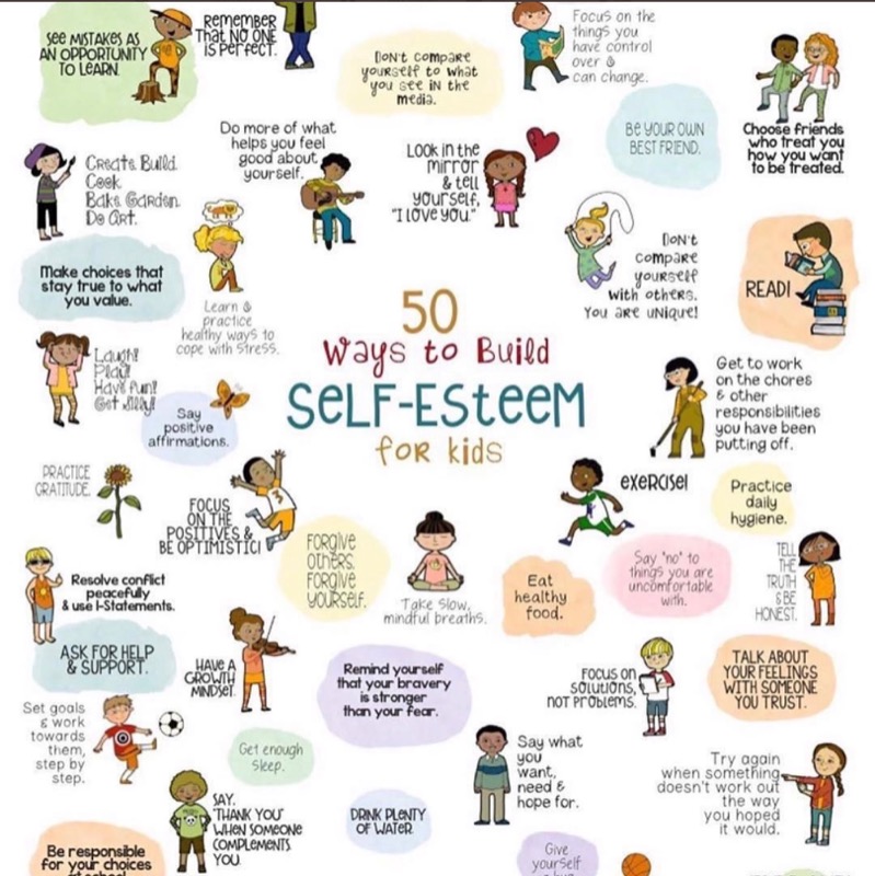 50 TIPS TO BUILD SELF-ESTEEM for Kids Poster - WholeHearted School