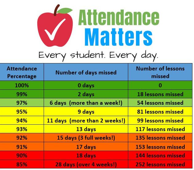 attendance