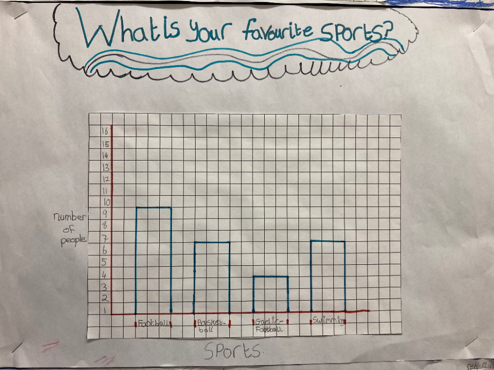 What Club Are You In? (4/12)
