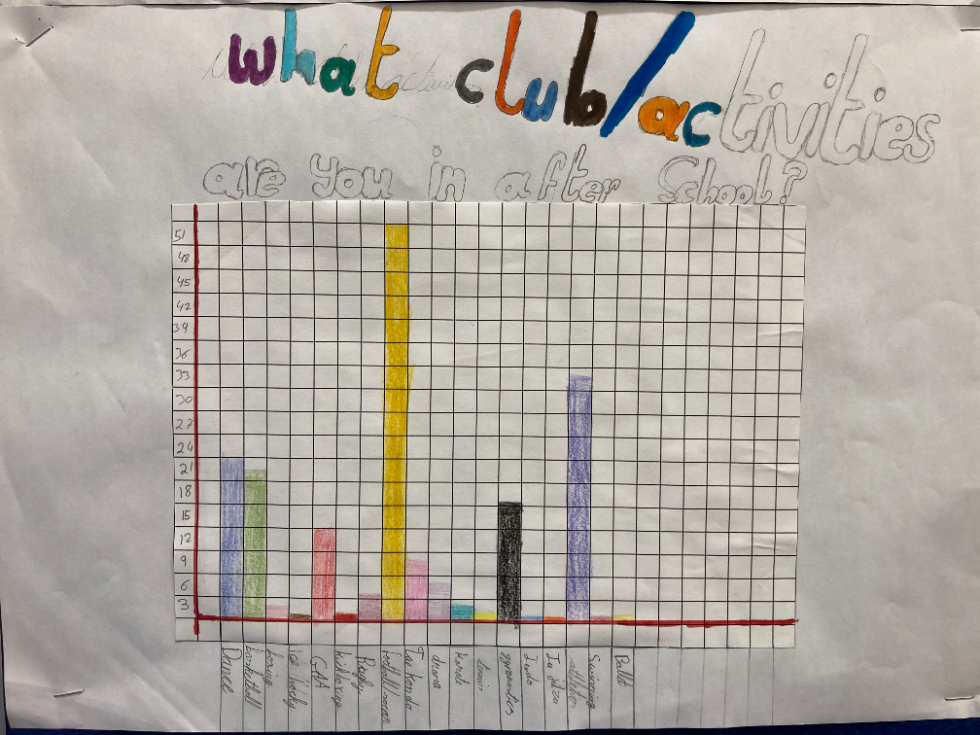 What Club Are You In? (6/12)