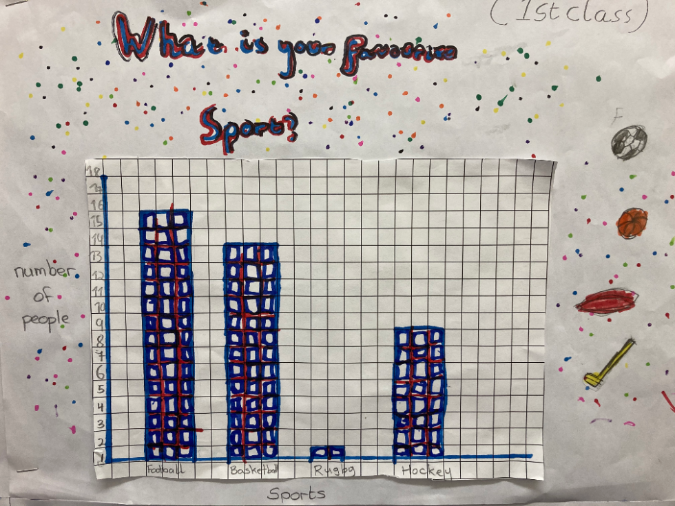 What Club Are You In? (12/12)