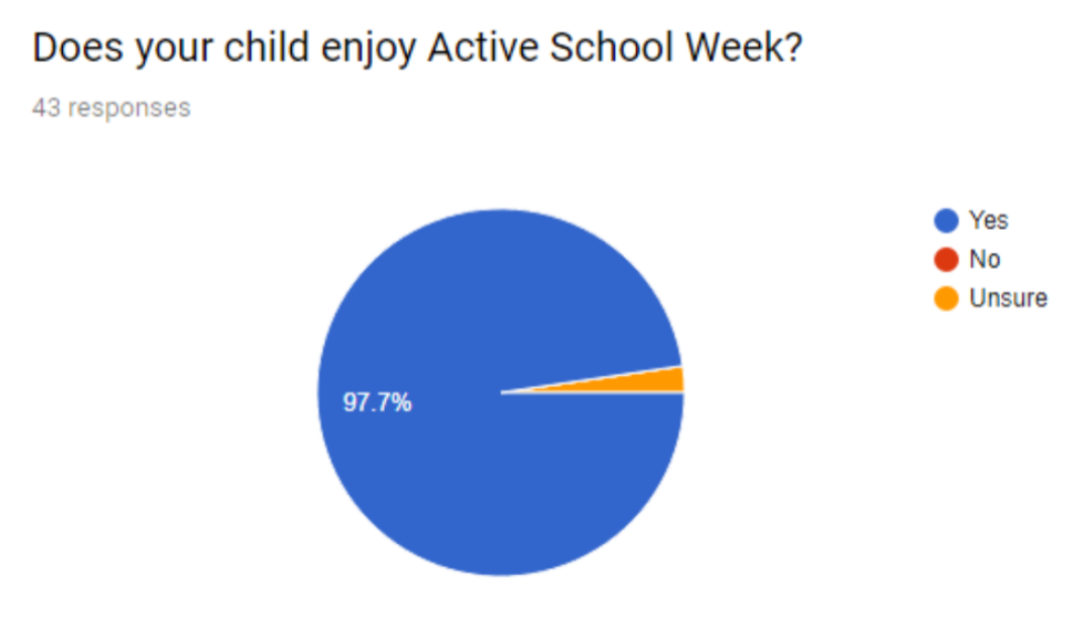 Parent questionnaire