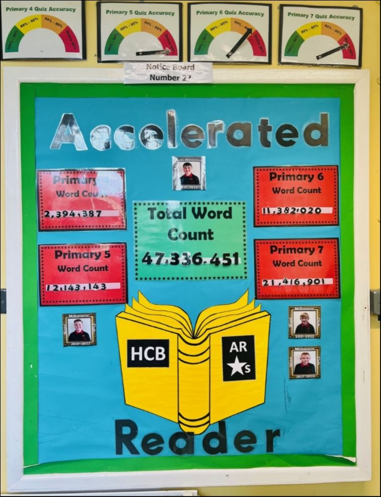 Accelerated Reader