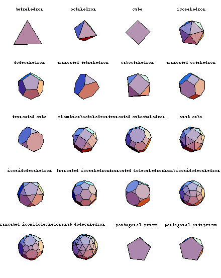 complex geometric shapes names