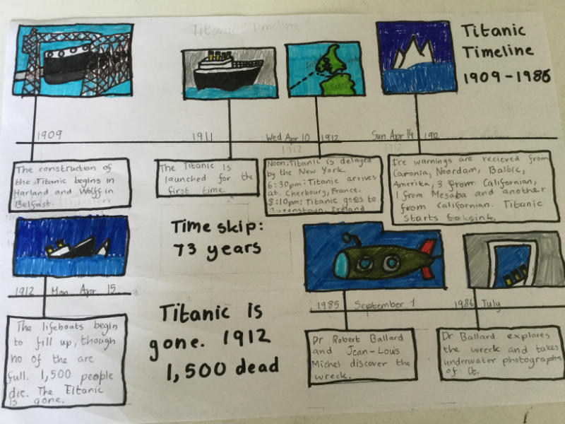 Year 6M : Titanic Timelines