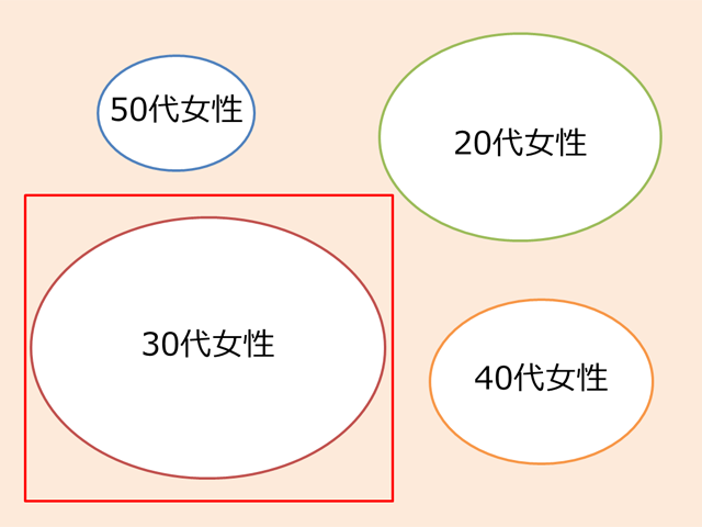 セグメント