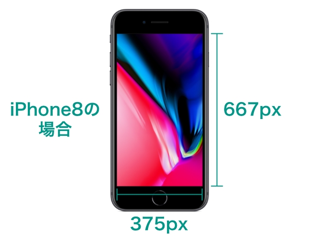 iPhone8の画像サイズ