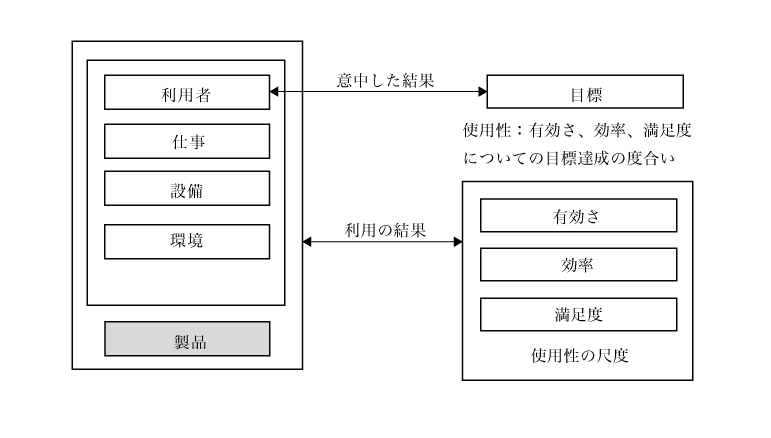 枠組みイメージ