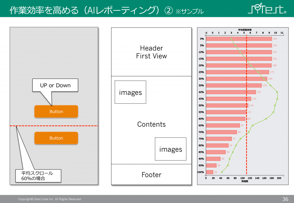 作業効率を高める