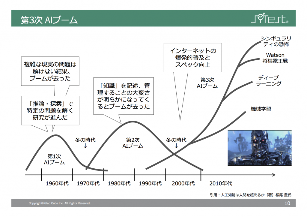 第3次 AIブーム