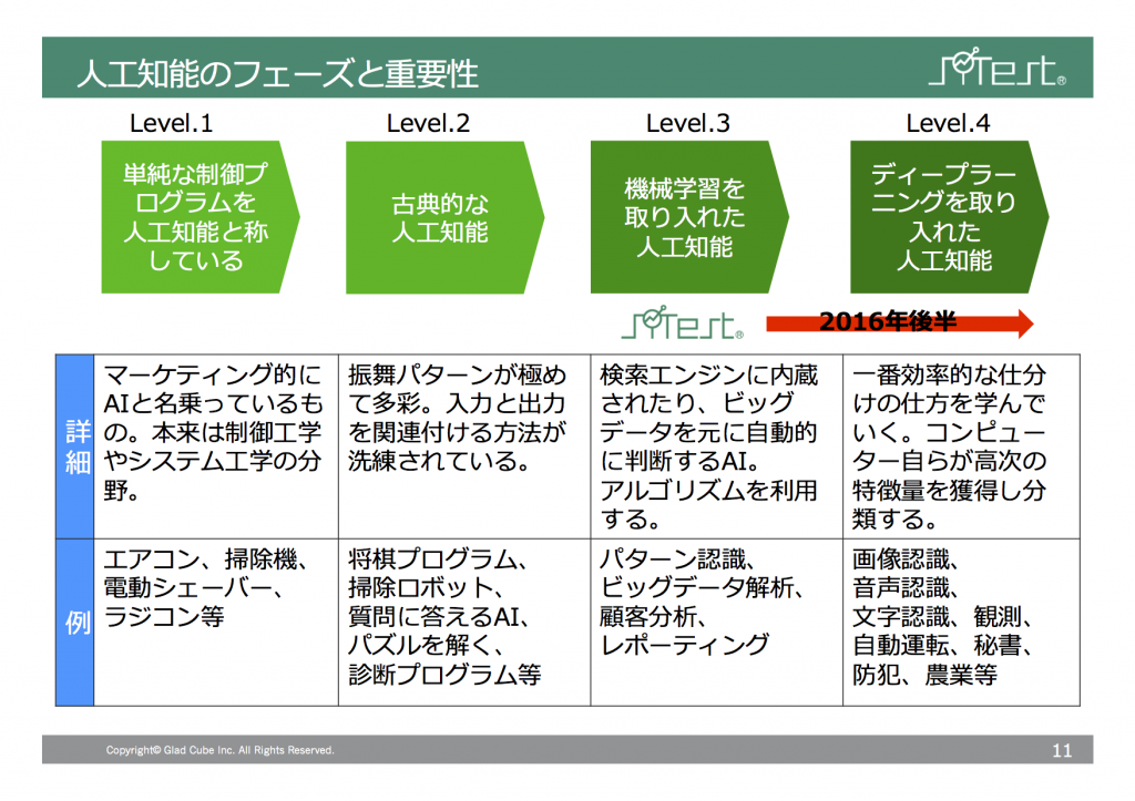 人工知能のフェーズと重要性