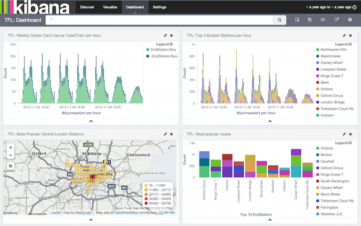 TFL-Dashboard