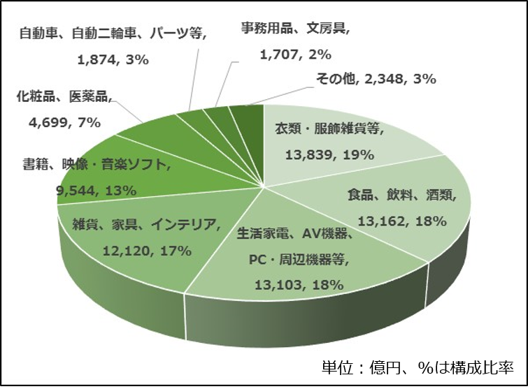 図6