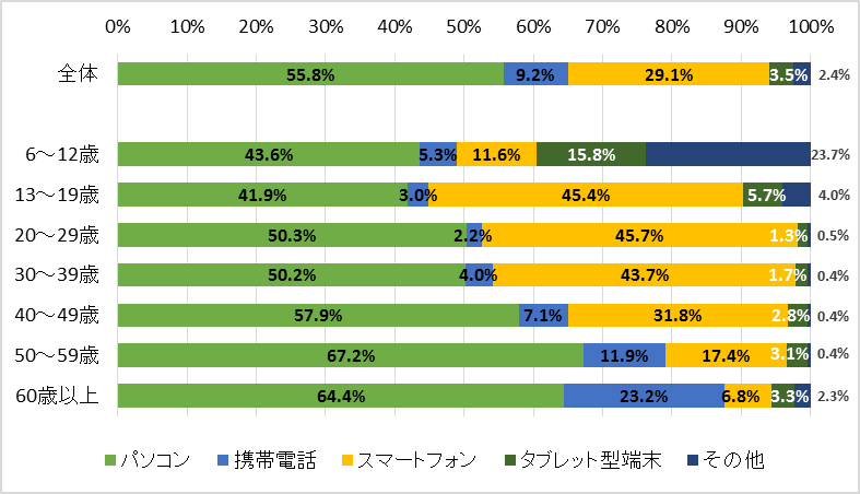 図14