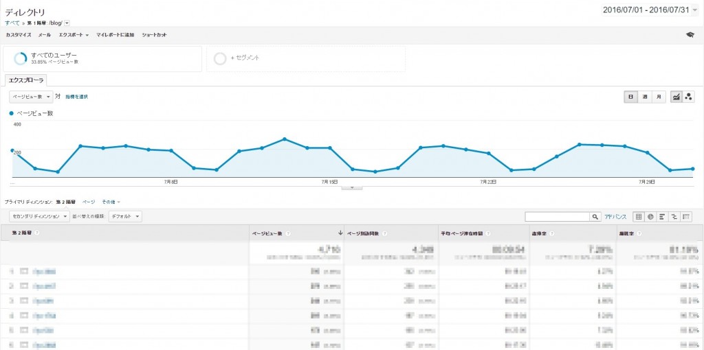 Google Analyticsでブログのページタイトルとurlを取得してみよう Sitest サイテスト ブログ