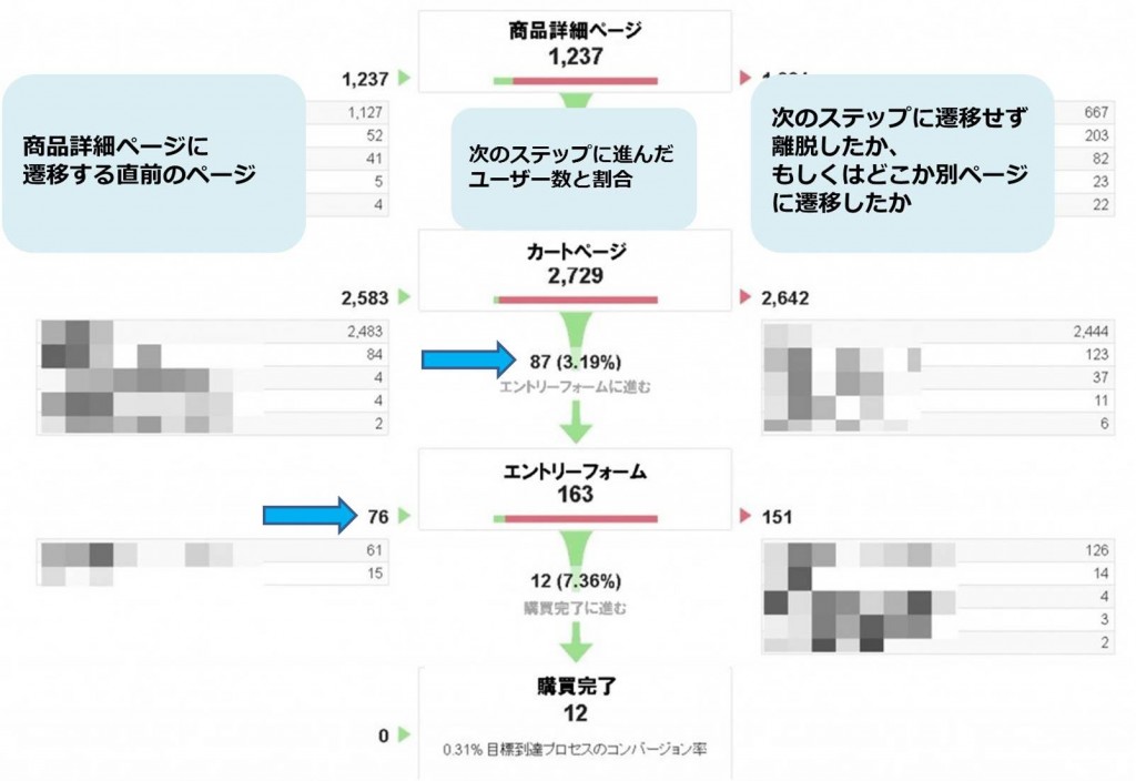 目標到達プロセス画面詳細