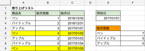 日付の条件を使う場合