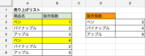 条件がある場合の合計_その2