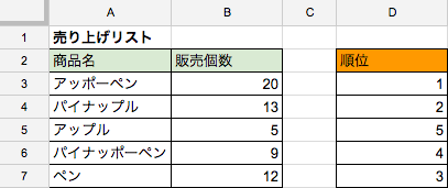 順位を出したい場合