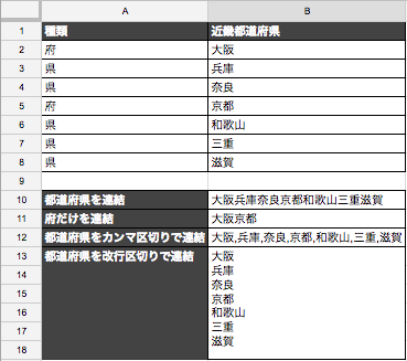 文字列の連結