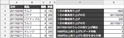 最大値・件数・順位の求め方