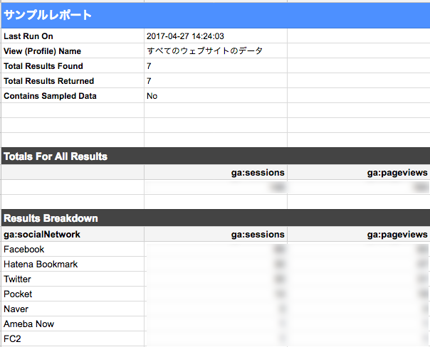 取得したGoogleAnalyticsデータ