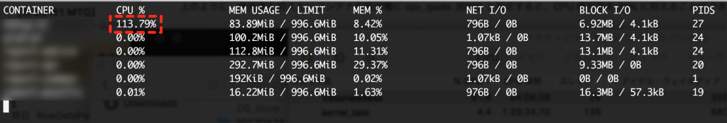 特定のコンテナのCPU使用率が高い
