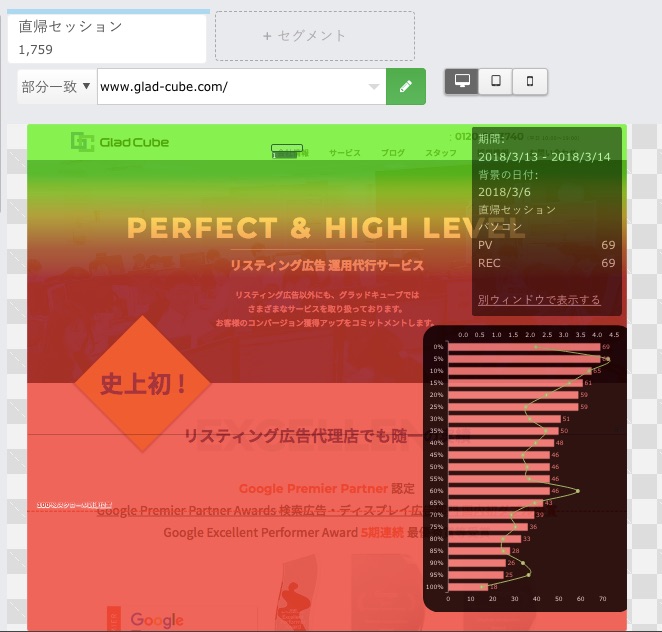 ウェブサイトの課題を特定しよう ヒートマップ解析 Google Analytics の活用法 Sitest サイテスト ブログ ウェブサイトの課題を特定しよう ヒートマップ解析 Google Analytics の活用法 Sitest サイテスト ブログ