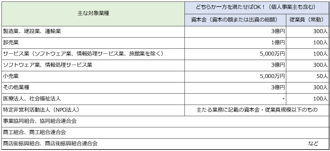 対象となる企業について