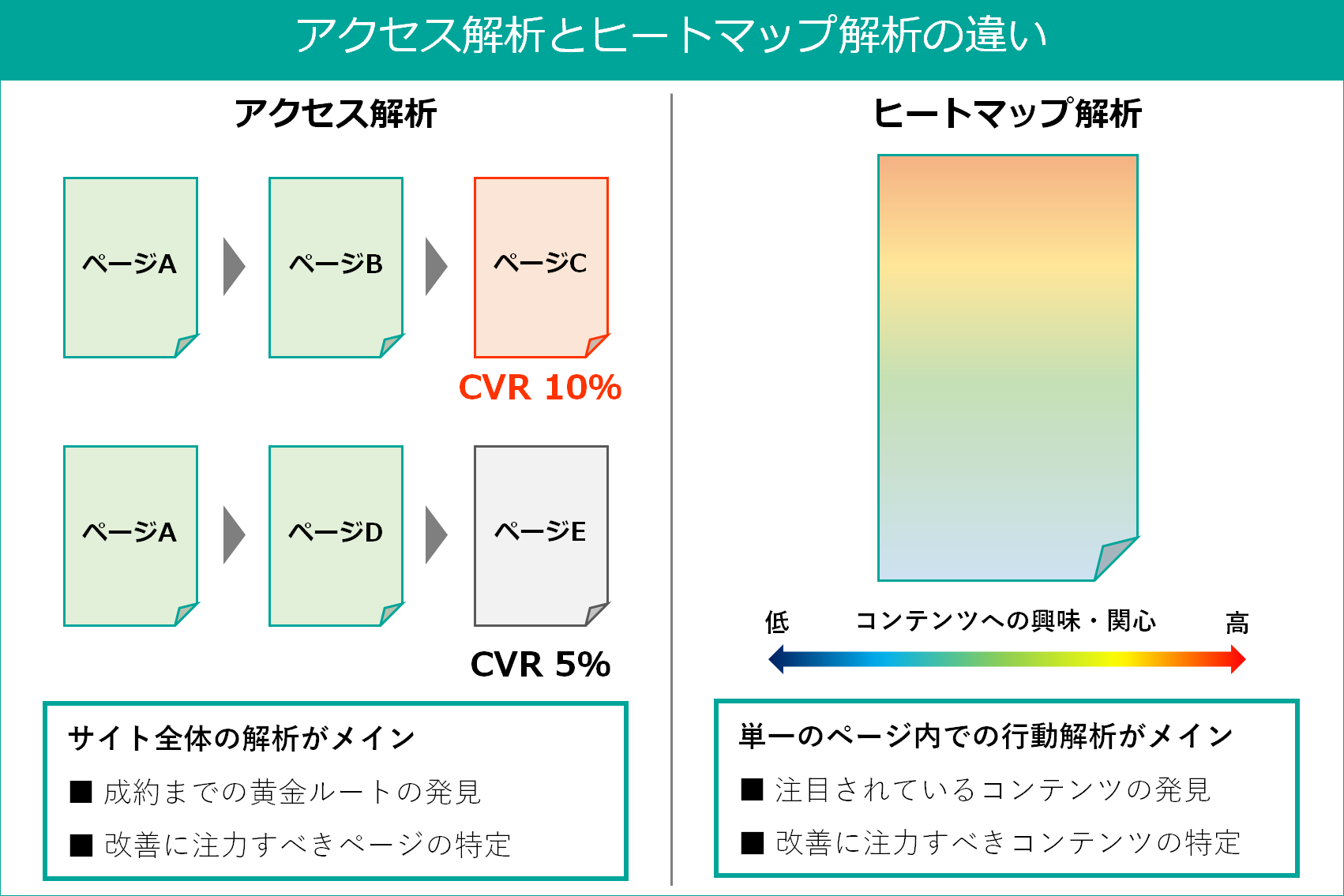 ヒートマップとは 6種類のヒートマップと活用事例をご紹介 Sitest サイテスト ブログ