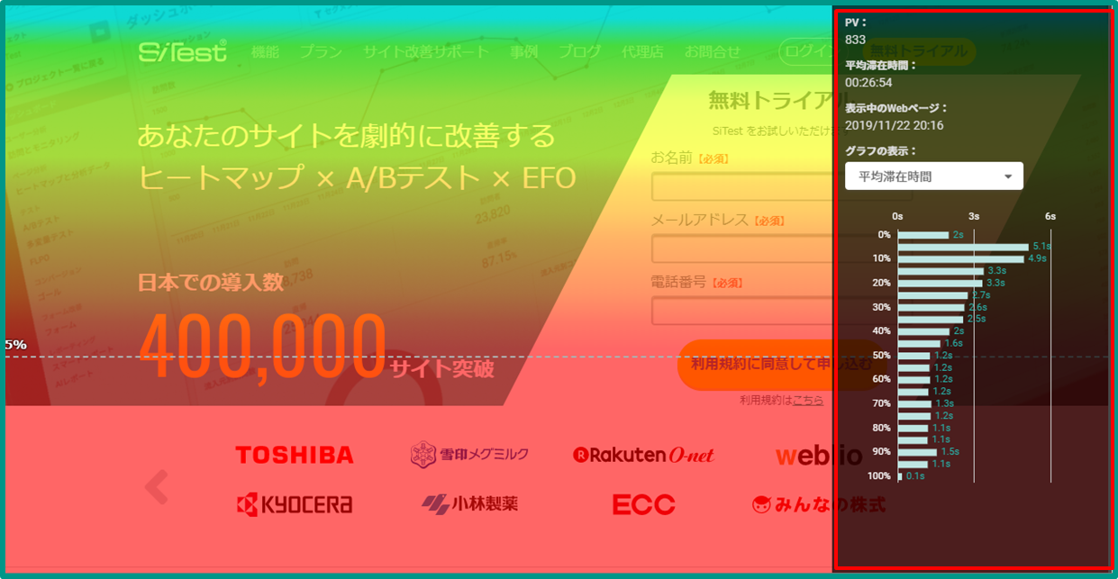 スクロールデータ（アテンションヒートマップ）で定量的に分析　イメージ