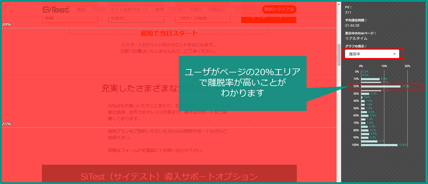 ユーザーがどこのエリアで離脱しているかを発見　イメージ