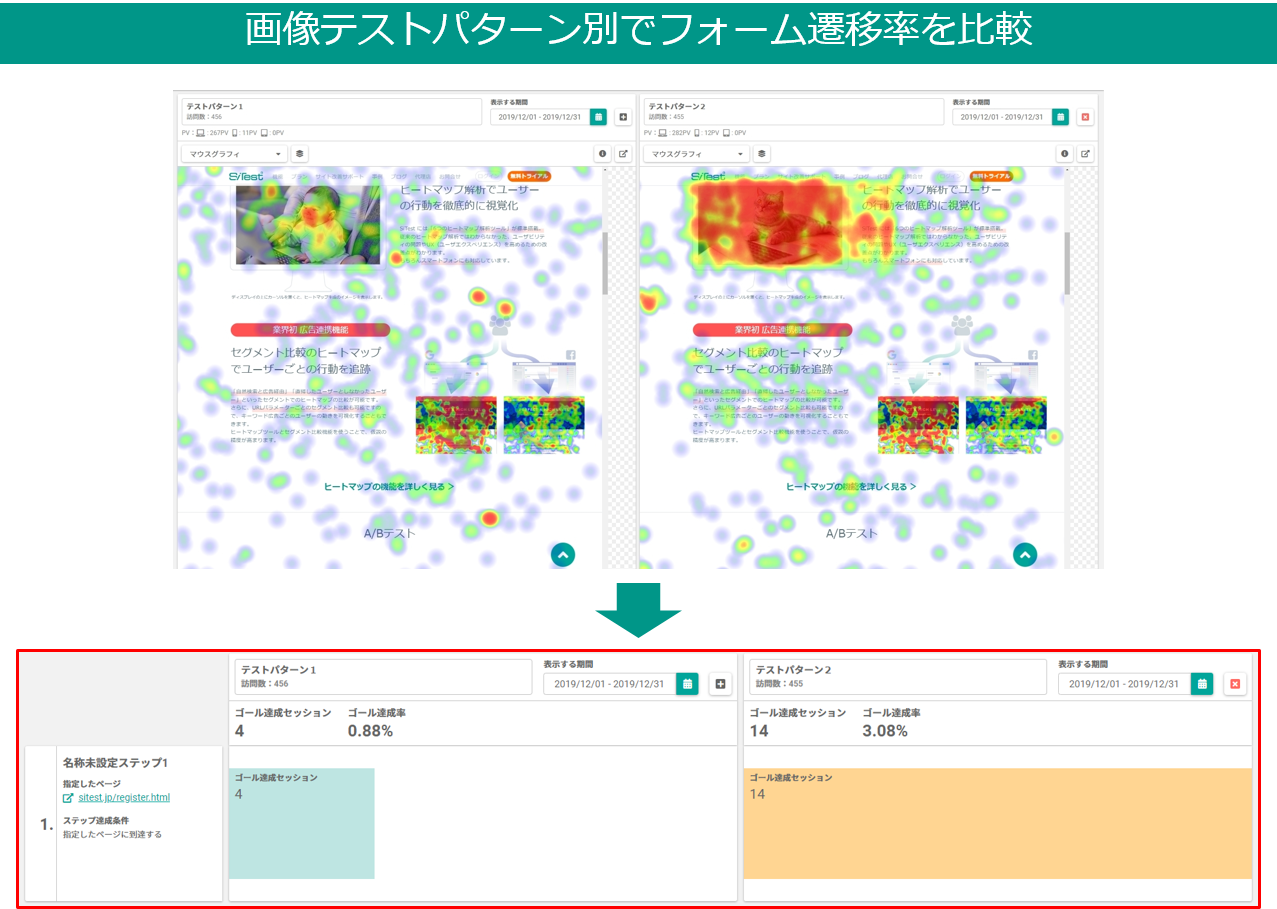 徹底解説 セグメント機能でヒートマップデータをフル活用 データ比較からわかるウェブサイトの課題 改善ヒントを発見 Sitest サイテスト ブログ