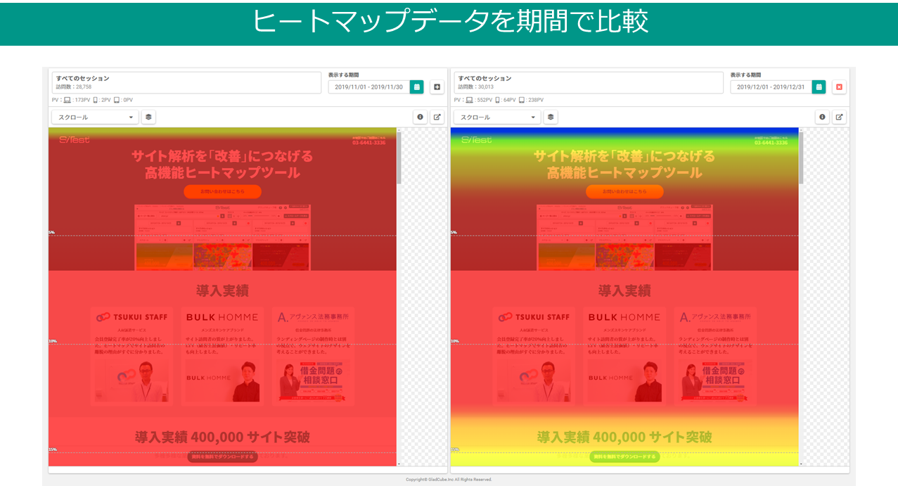 ヒートマップデータを期間で比較