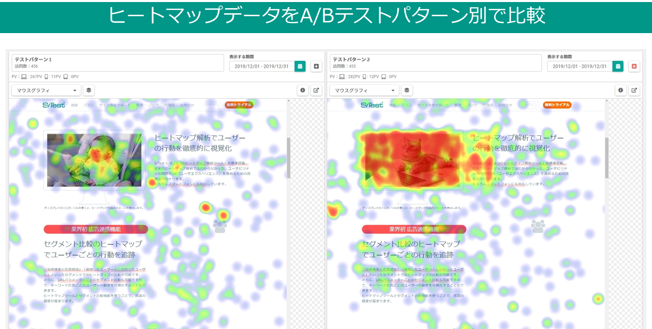 ヒートマップデータをA/Bテストパターン別で比較