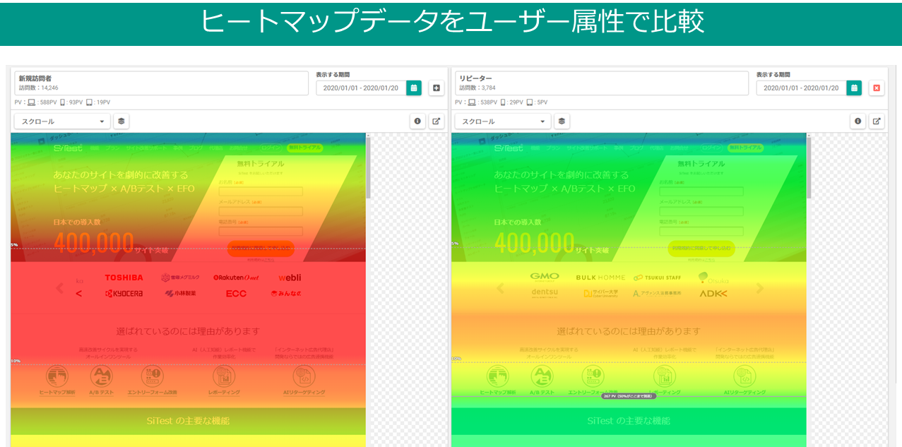 ヒートマップデータをユーザー属性で比較