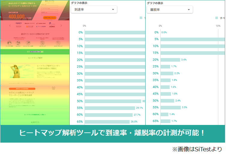 ヒートマップで読了率が計測可能