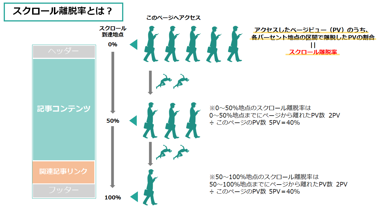 スクロール離脱率とは？