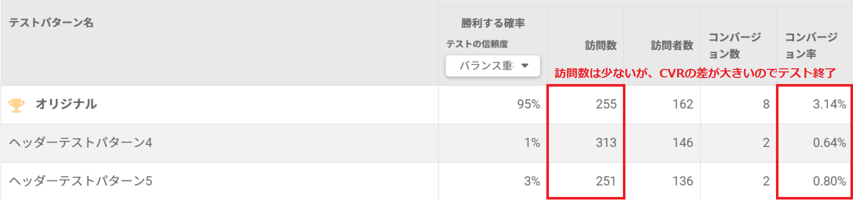 ビジネスにおいて重要なのは行動スピードと考察