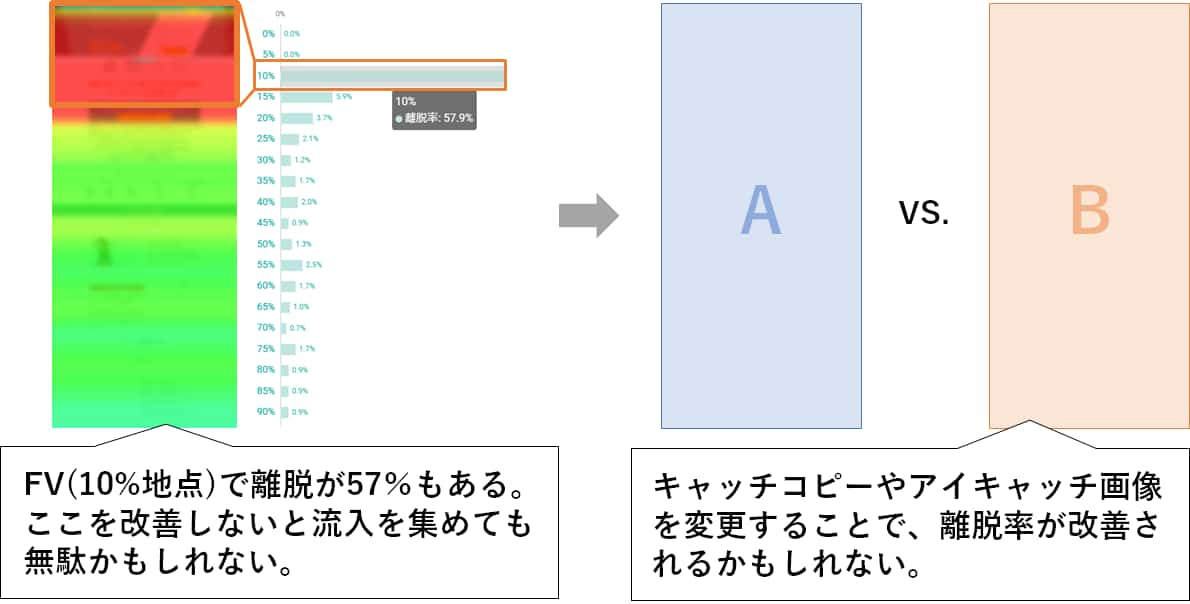 テスト結果は仮説の答え合わせ