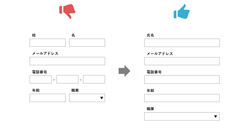 フォームは一列にする