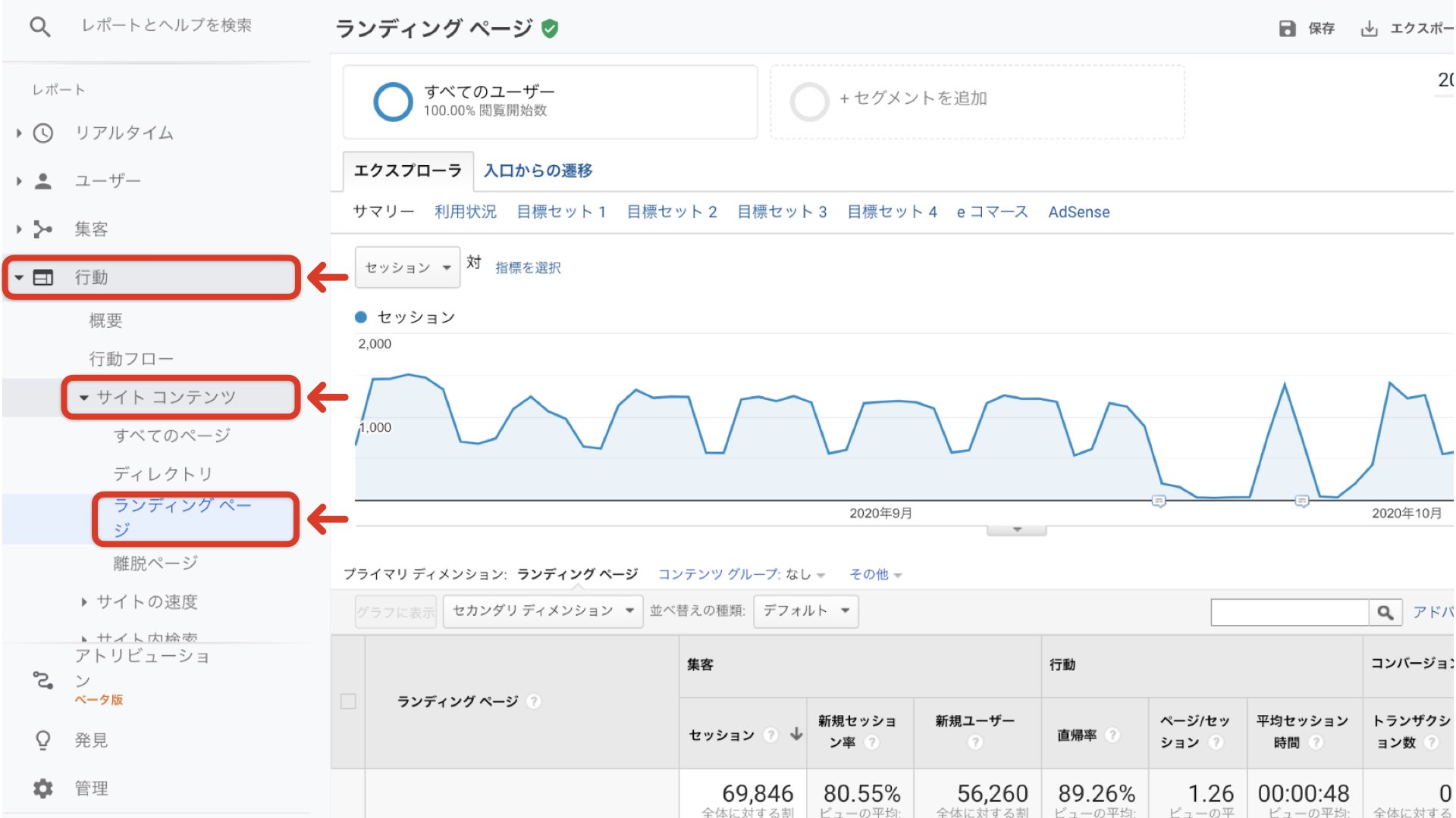 アナリティクスでランディングページの分析１