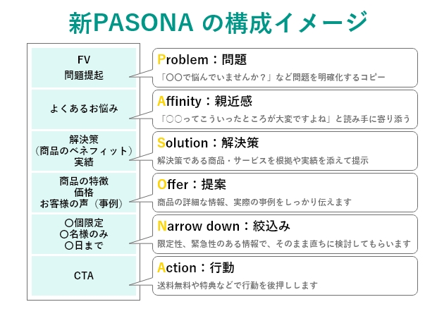 新PASONA_WF