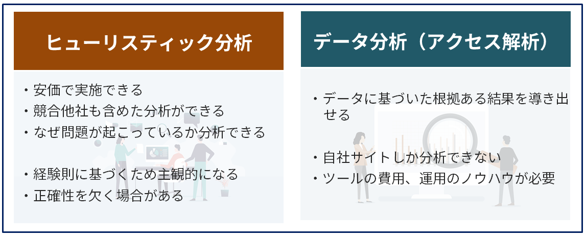 ヒューリスティック分析とデータ分析