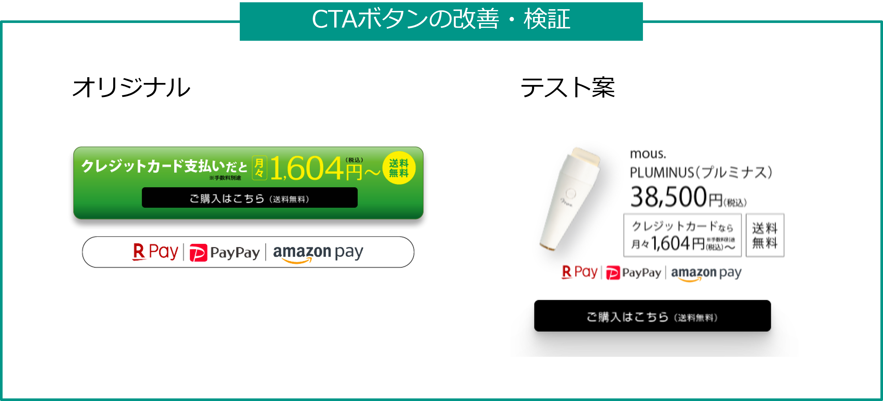 CTAボタンの改善・検証